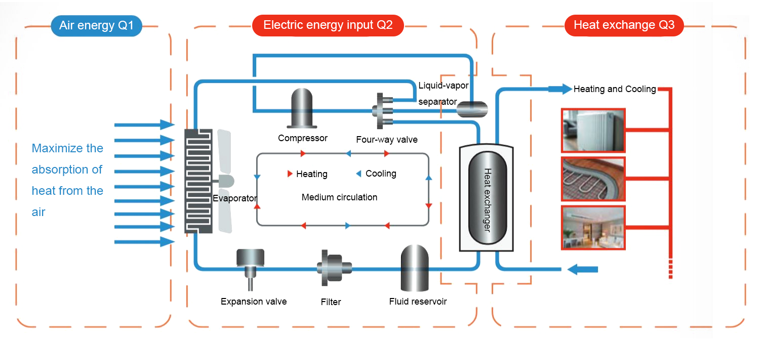 商用采暖制冷热泵机组原理-英.png