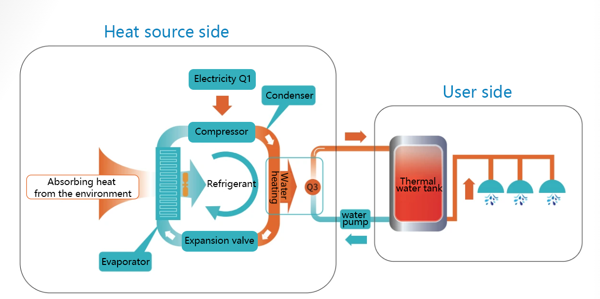 商用热水-热水机系统原理-英.png 商用热水-热水机系统原理-英.png